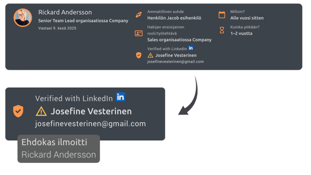 fi-verify